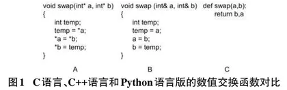 Python语言助力中小学生计算思维能力培养0