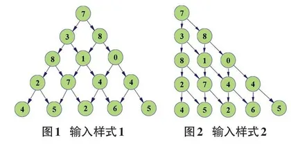 动态规划法的教学引例——数字三角形问题0