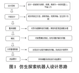 基于Arduino的仿生探索机器人设计与实现0