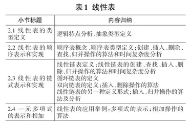 数据结构纲要贯穿式教学探索