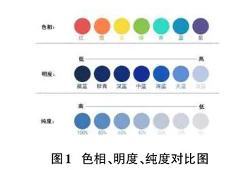 色彩与布局在移动App界面设计中的应用