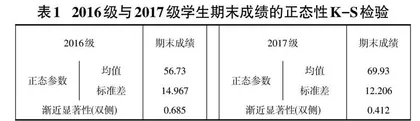 多元统计分析课程教学内容和教学方法改革的实践探究