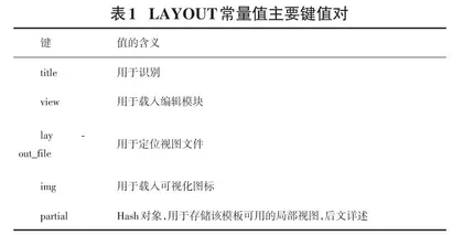 一种Ruby on Rails5框架下的用户自定义视图实现方法