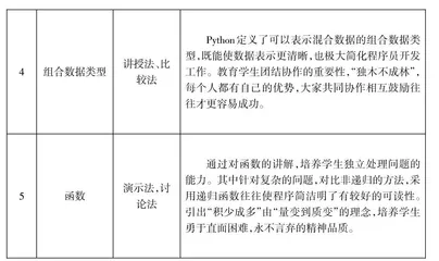 基于“三全育人”理念的高职《Python程序设计》课程思政建设研究0