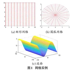 Matlab工程应用核心内容与讲授方法探讨