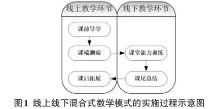 电路基础课程线上线下混合式教学模式改革与实践