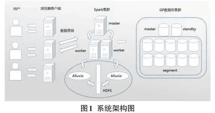 基于Spark的数据分析可视化平台设计与实现0