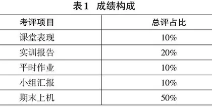 《Spark大数据处理技术》课程教改探究