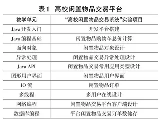 基于项目驱动模式的Java课程改革与实践