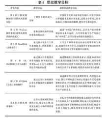 计算机应用基础课程思政融入教学实践探索与研究