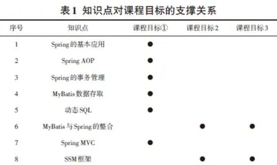 基于OBE应用型本科的课堂教学模式研究与实践0