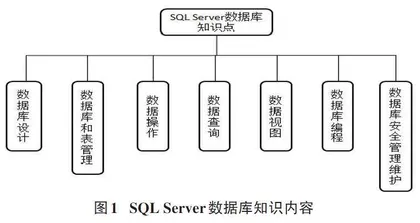 “互联网+”背景下课程思政建设的探索与实践