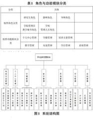 基于.net的高等院校研究生管理系统的设计与实现