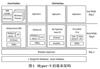 基于Hyper-V的经管实验中心服务器虚拟化部署0