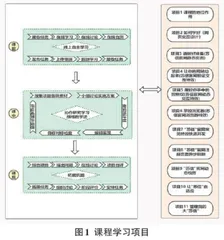 高职信息类课程思政改革的应用研究