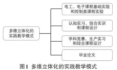 新工科背景下地方院校自动化专业人才培养模式探索