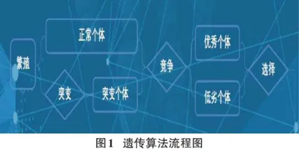 应用型本科高校人工智能导论课程的教学与实践创新