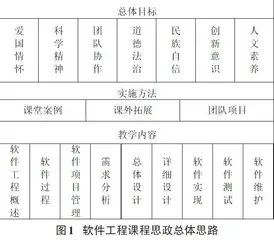 软件工程课程思政教学方法研究与探索