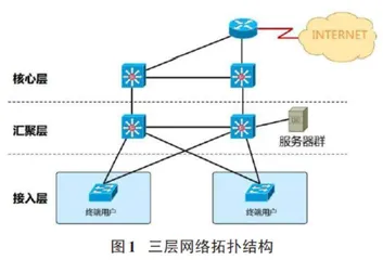 三层网络架构背景下接入层交换机选型分析