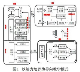 “互联网+”与“新工科”背景下混合式教学研究与实践0