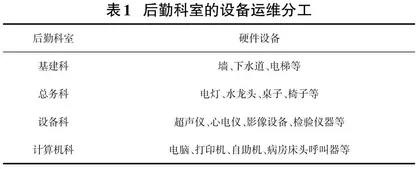 基于物联网的医院设备信息化管理系统的分析与设计