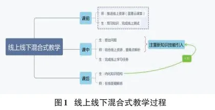 线上线下混合式教学在中职计算机基础课程中的应用