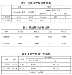 高中生计算思维能力对编程学习意愿的影响研究