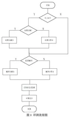 一种可以实现C语言过程评分的方法