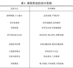 以科学精神为主线的思政建设探索