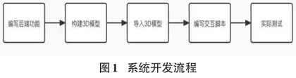 基于Unity 3D的宿舍管理系统的研究