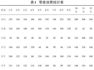 基于Python中xlrd、xlwt模块的课程教学设计