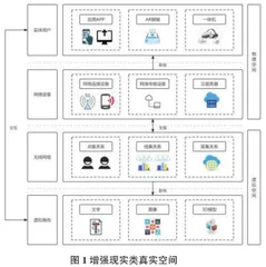 增强现实空间关系及其关键技术探讨