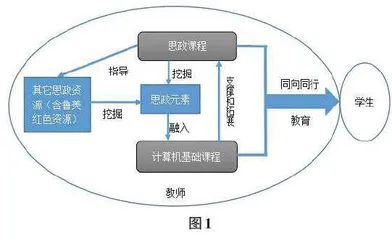 艺术院校计算机基础课程思政研究0