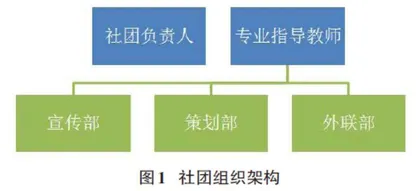 中职三维数字媒体社团课程化建设的研究