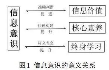 建构主义理论下高中生信息意识培养的路径探究