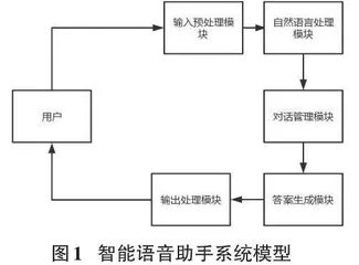 基于智能语音助手的桌面悬浮App的设计及研究