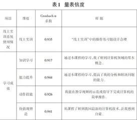 任务驱动的在线开放课程教学效果实证研究