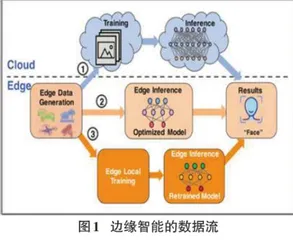 Edge-AI在无创血糖传感预测中的应用研究0