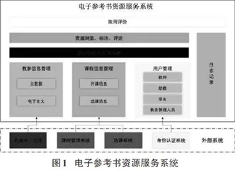 高校图书馆的图书电子化建设探究