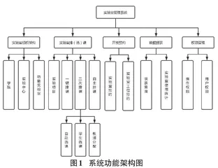 高校实验室管理系统的功能分析与设计0