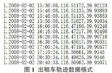 基于出租车轨迹的道路还原与评价