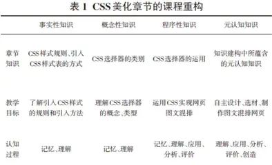 在线教学常态化背景下基于SPOC的混合式教学模式的研究0