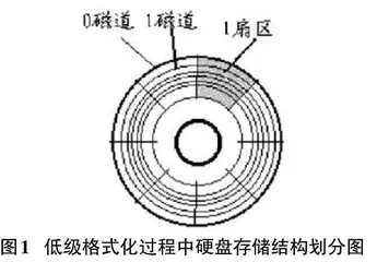 计算机数据恢复技术研究0