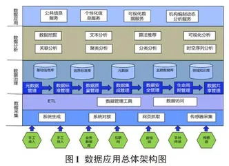 大数据技术在机构编制管理中的应用研究0