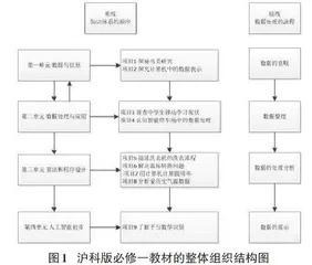 项目式学习在高中信息技术教材中的应用探究0