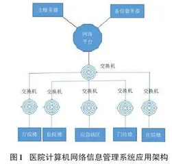 大数据背景下医院计算机网络信息安全技术应用实践探析 