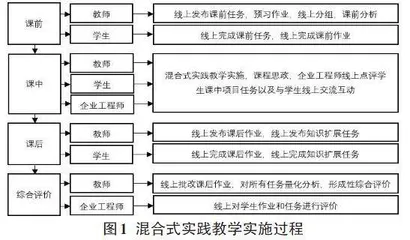 高职扩招视域下《数据库基础与应用》课程混合式实践教学设计0