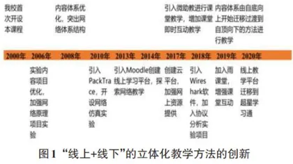 基于创新人才培养的教学改革与实践