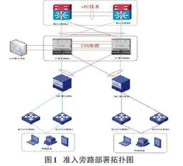 准入系统在医院网络安全和终端管理中的应用研究