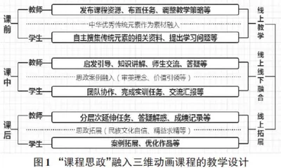 基于虚拟现实技术的三维动画课程教学设计研究